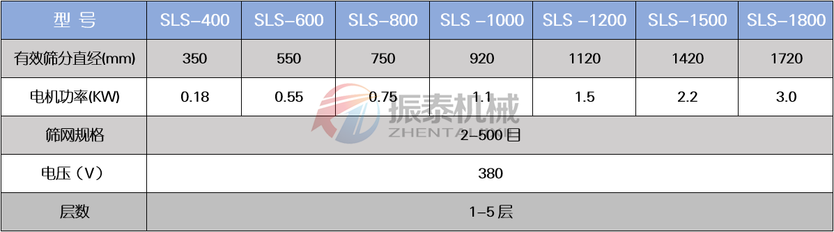 鹽酸PP塑料振動篩參數(shù)