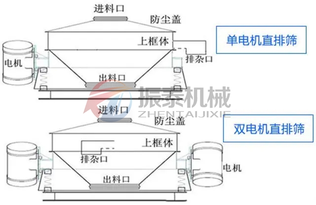 精草銨膦原藥直排篩型號(hào)分類(lèi)