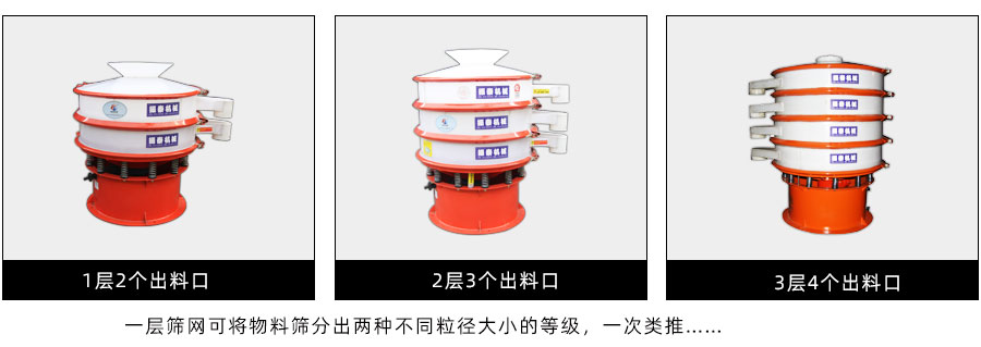 固體鹽酸分級振動篩