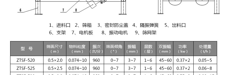 塑料顆粒分級振動篩