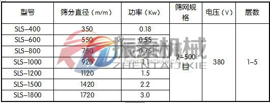 熒光粉聚丙烯振動篩參數(shù)