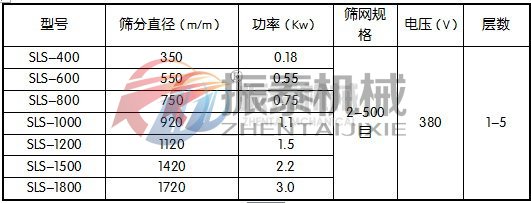 縮氨酸聚丙烯振動篩參數(shù)